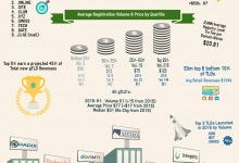 互聯網域名注冊服務 連接數字世界的關鍵紐帶
